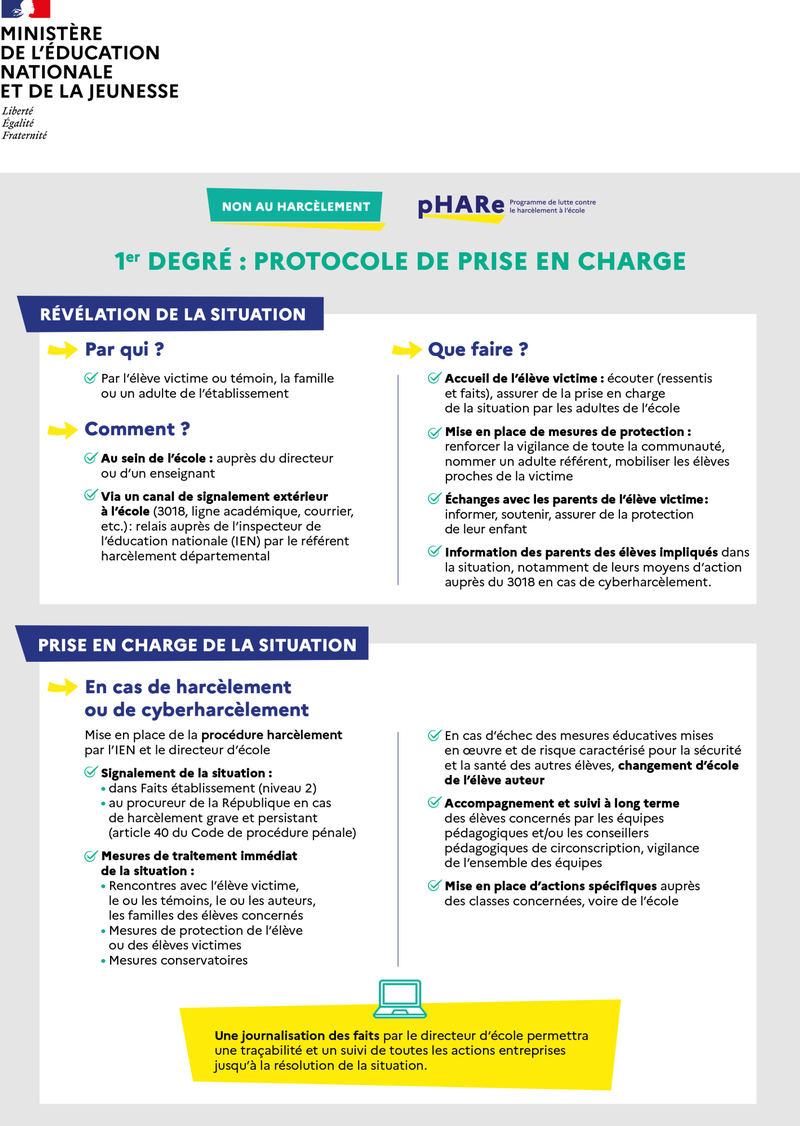 Illustration X - Protocole de prise en charge du harcèlement dans le 1er degré