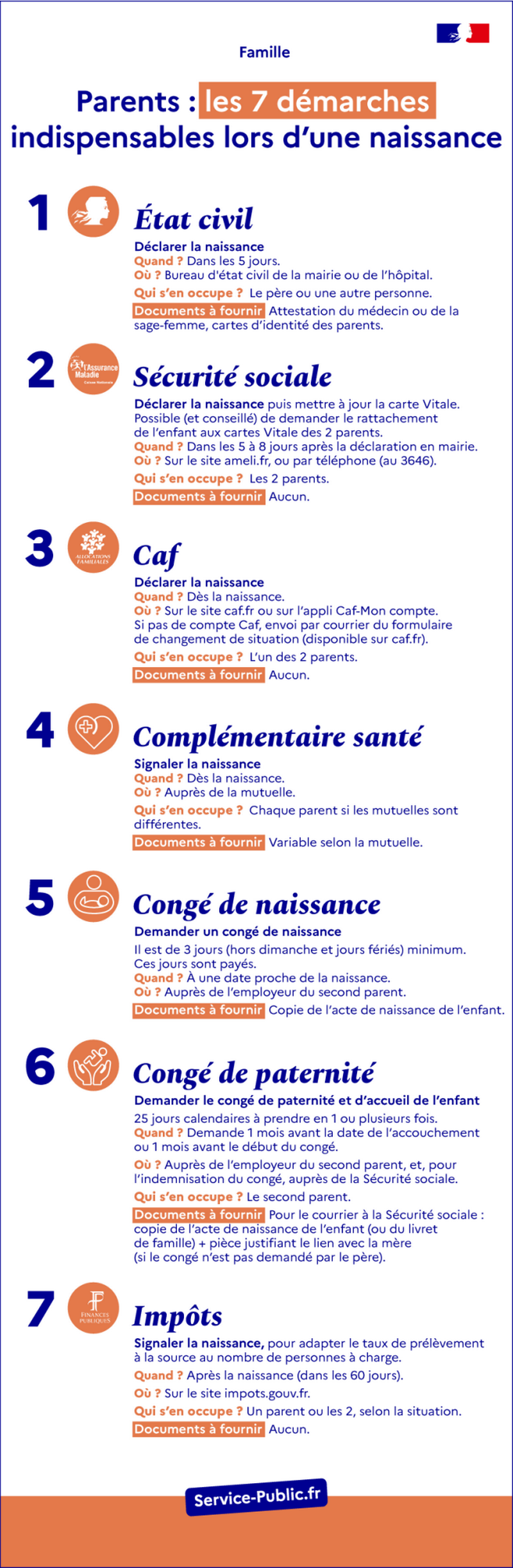 Illustration X - Parents: the 7 essential steps during a birth - plus de détails dans le texte suivant l’infographie