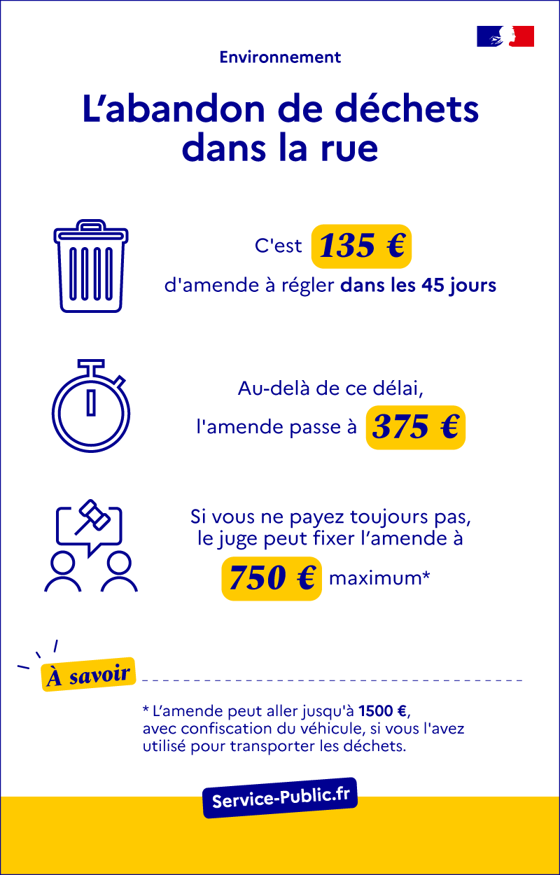 Illustration X - Existe-il une amende pour abandon de déchets dans la rue ? - plus de détails dans le texte suivant l’infographie